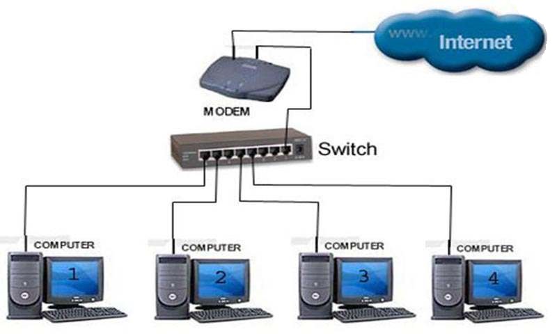 tối ưu hóa hệ thống mạng